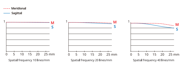 富士发布“富士龙镜头GF30mmF5.6 T/S” 和“富士龙镜头GF110mmF5.6 T/S Macro”