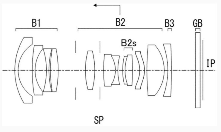 佳能新专利：11mm f2、13mm f2、22mm f2和30mm f2用于定焦镜头