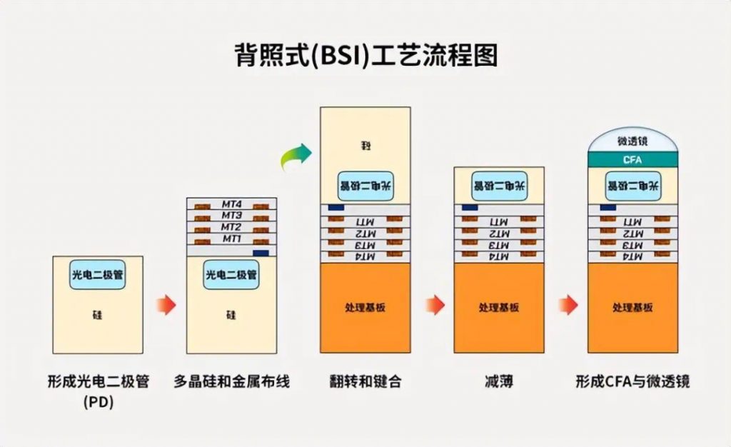 传闻华为正在开发自己的CMOS图像传感器