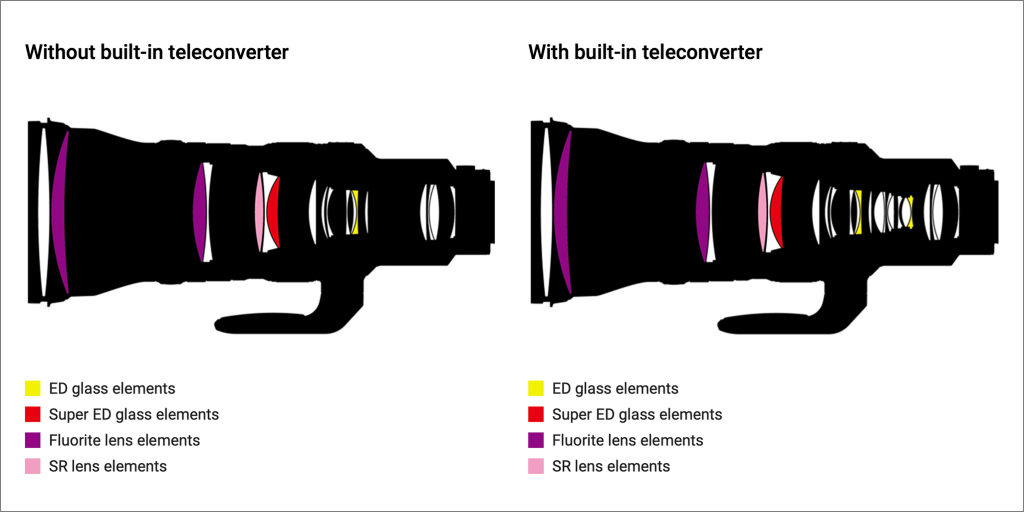 尼康 Z 400mm f/2.8 TC VR S 评测